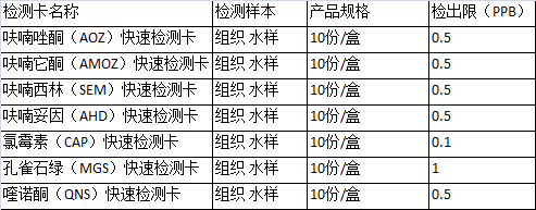 你必須要知道的水產品藥物殘留知識