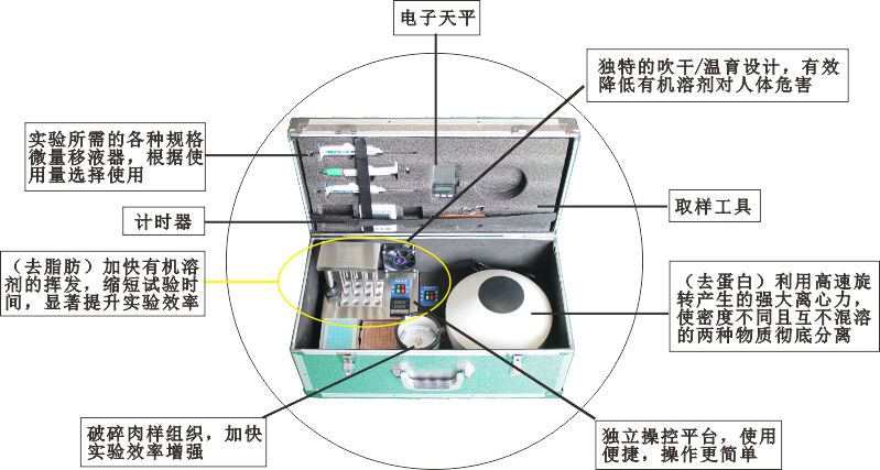 你必須要知道的水產品藥物殘留知識