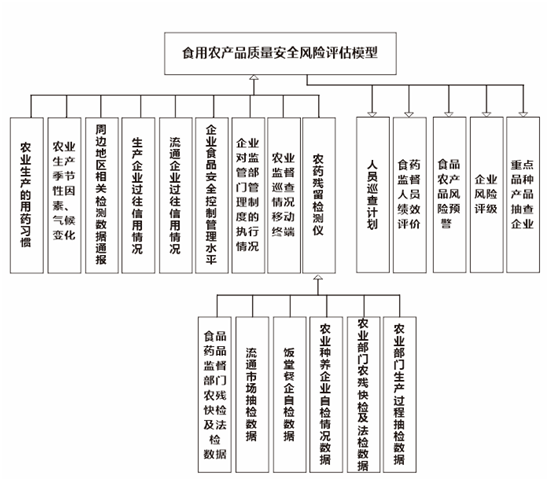 誰來守護學生舌尖上的安全