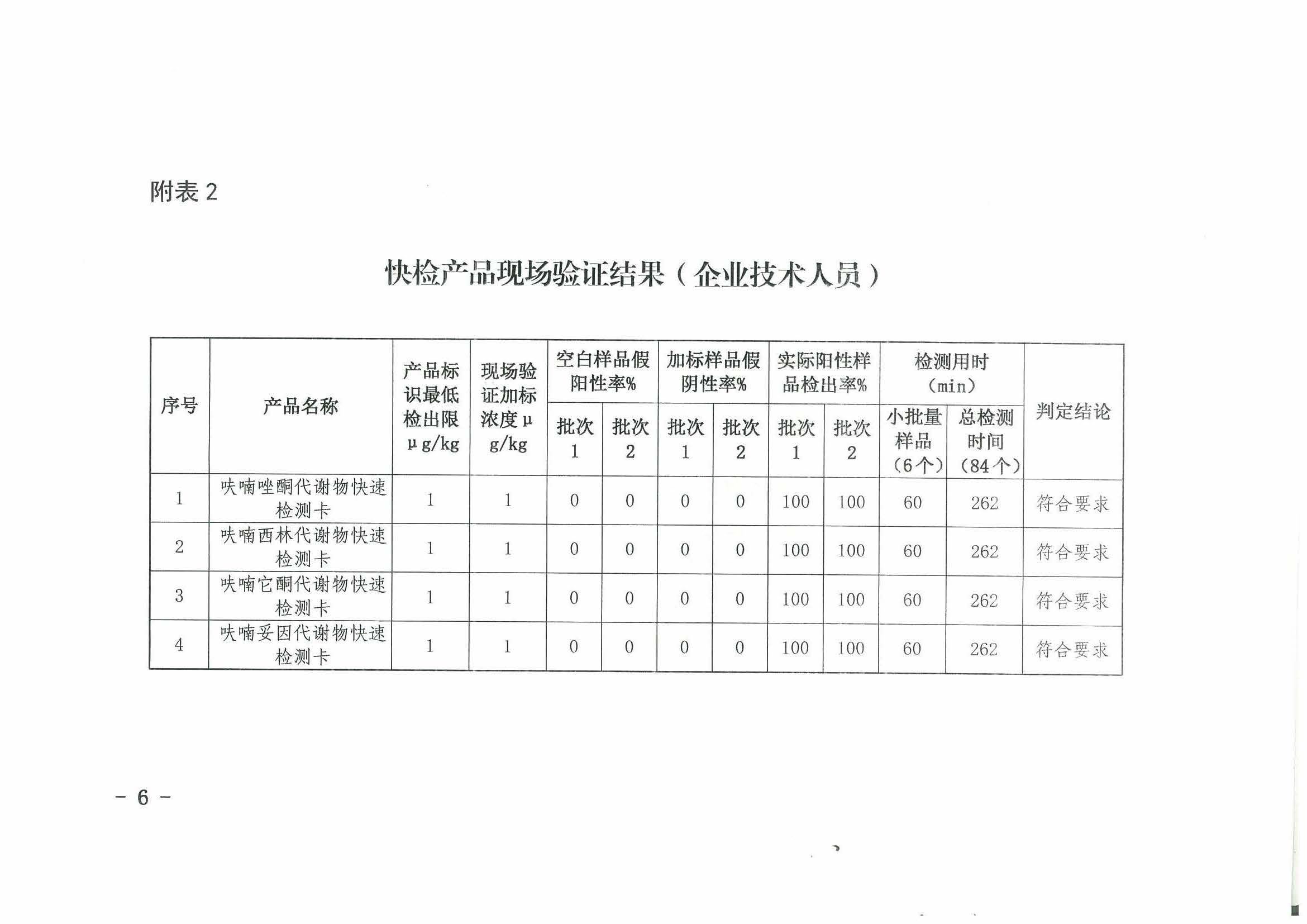 熱烈祝賀我司順利通過2017年水產品快速檢測產品驗證活動