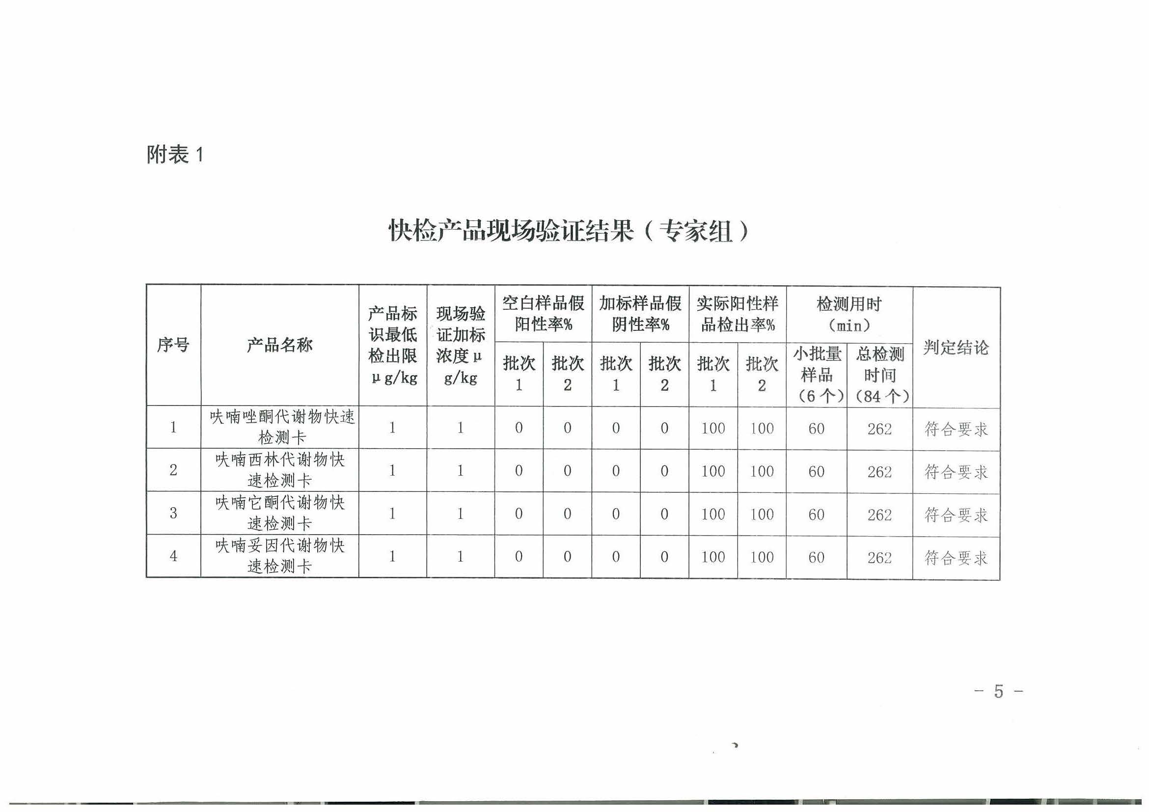 熱烈祝賀我司順利通過2017年水產品快速檢測產品驗證活動