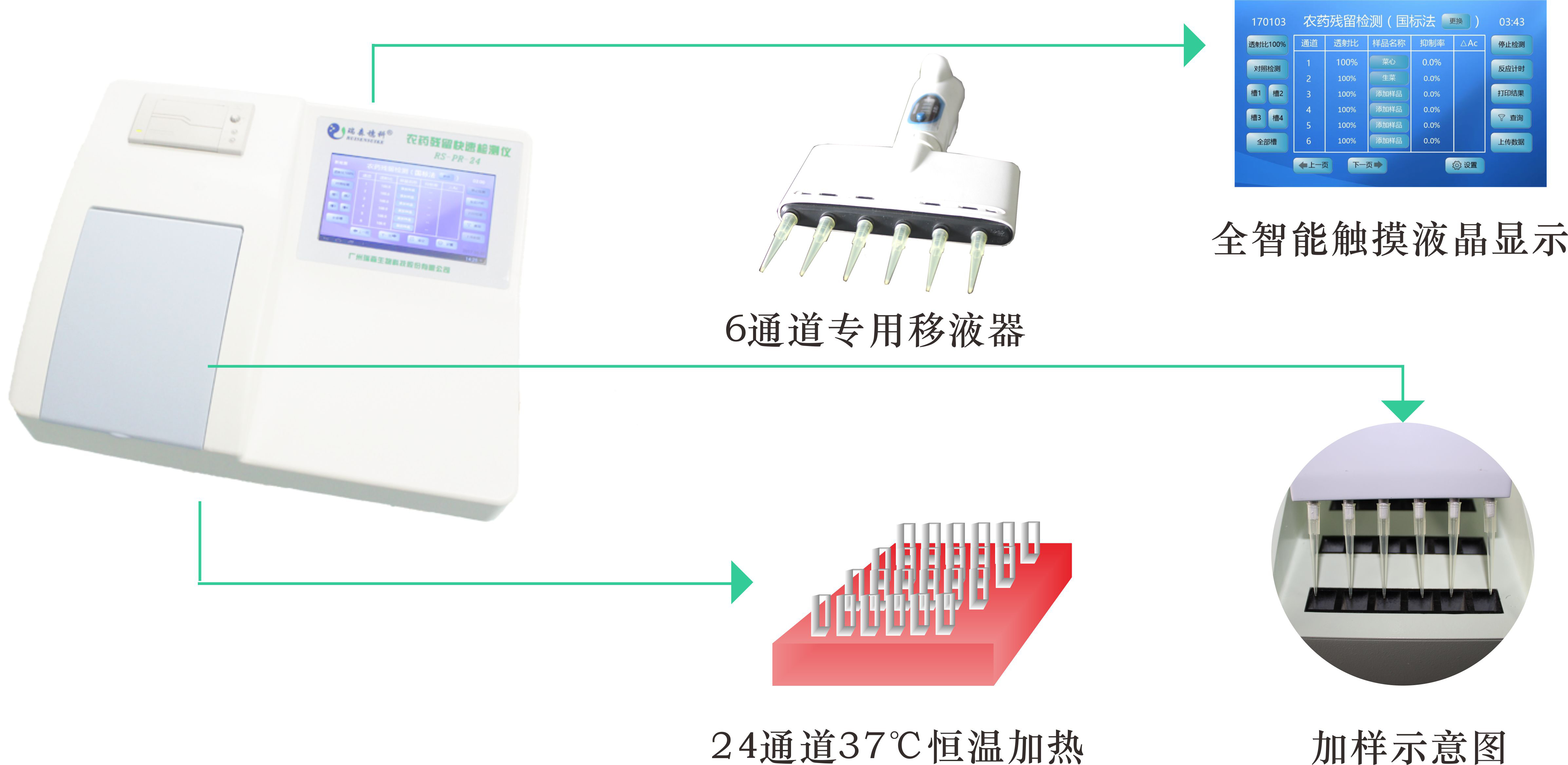 媒體專訪|直擊高新農殘檢測科技