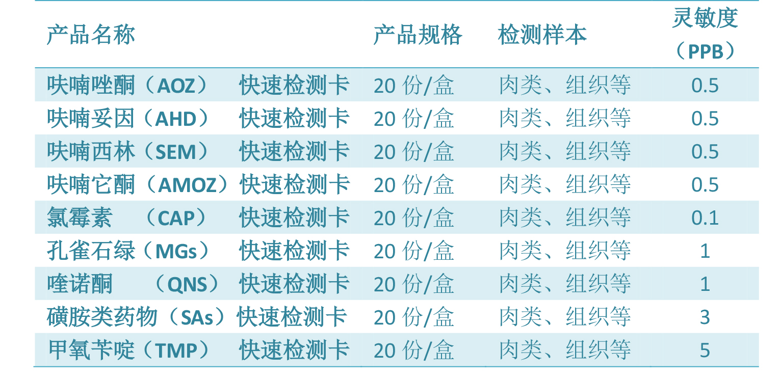 媒體專訪|直擊高新農殘檢測科技