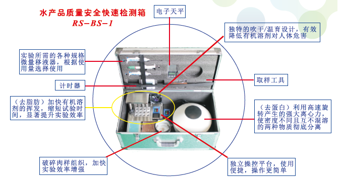 媒體專訪|直擊高新農殘檢測科技