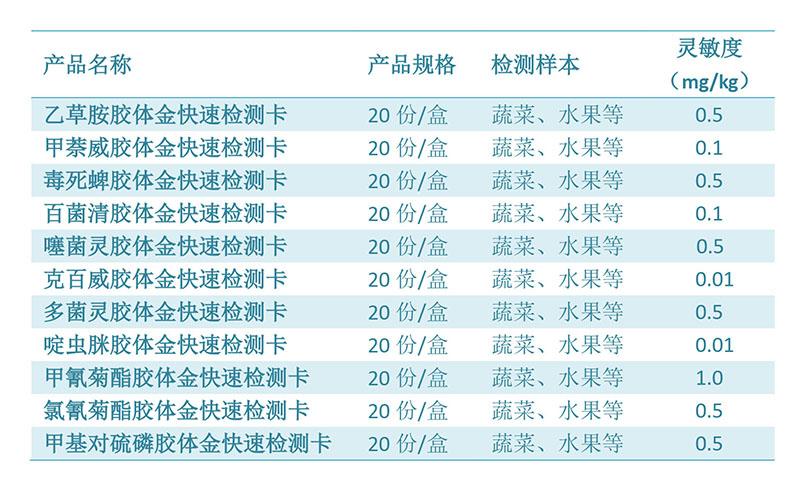 媒體專訪|直擊高新農殘檢測科技