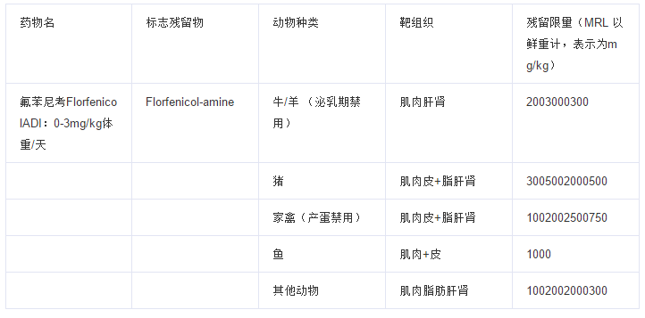 新品發布|氟苯尼考/喹乙醇/四環素快速檢測卡