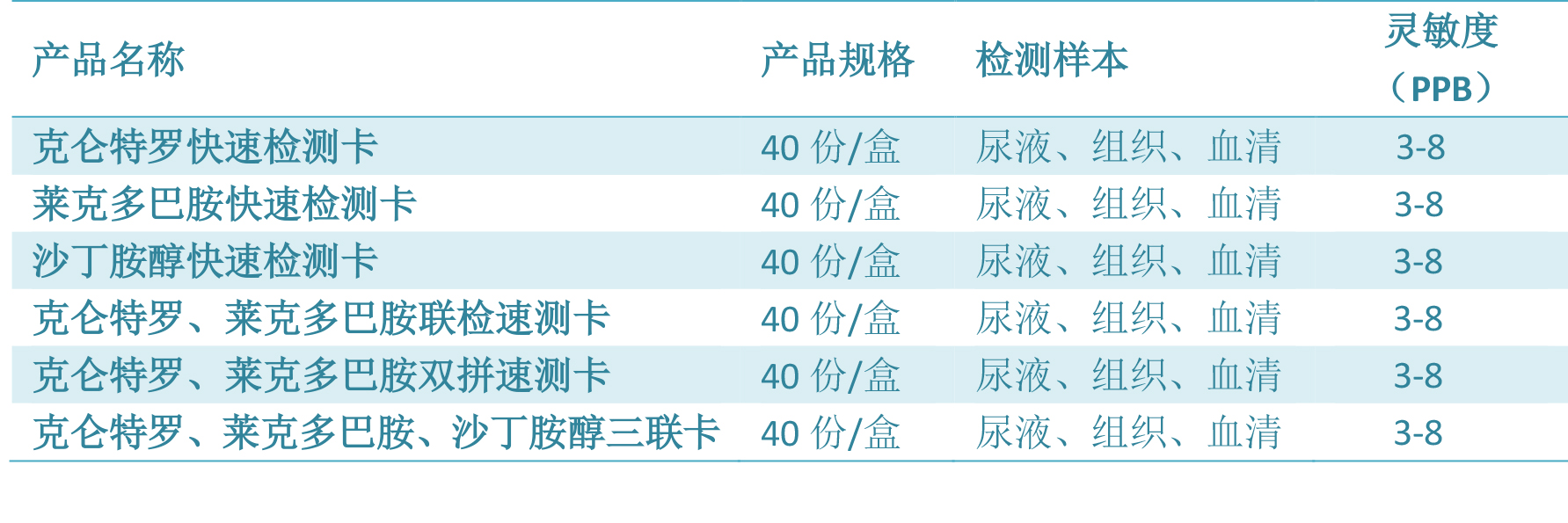 廣州網紅店被離職高管曝使用變質肉 企業負責人獲刑