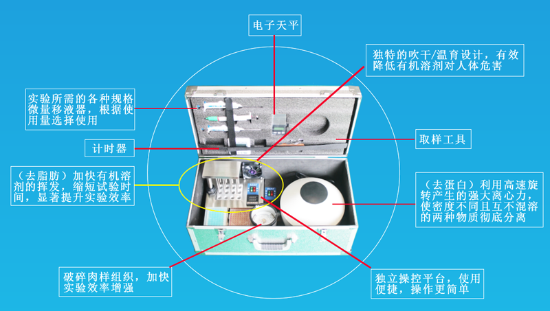 水產品質量安全快速檢測箱