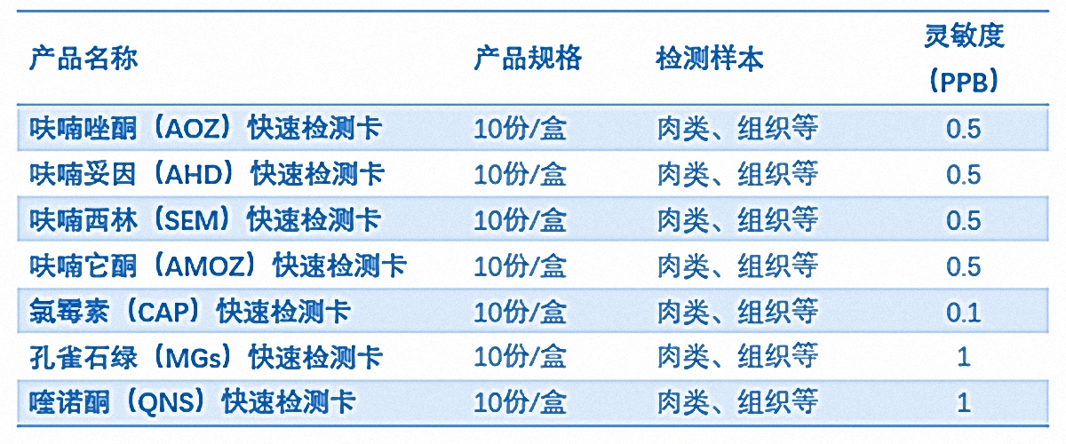 水產品快速檢測試劑卡