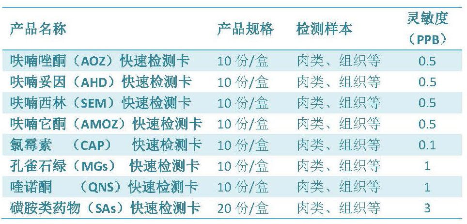 水產品快速檢測卡