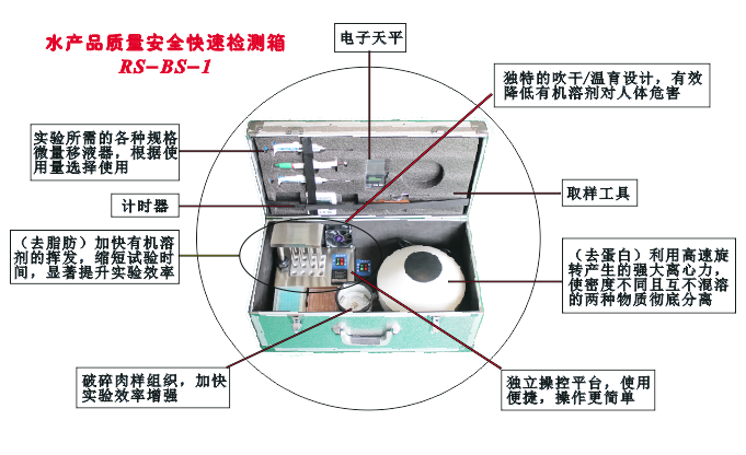 水產品質量安全快速檢測箱